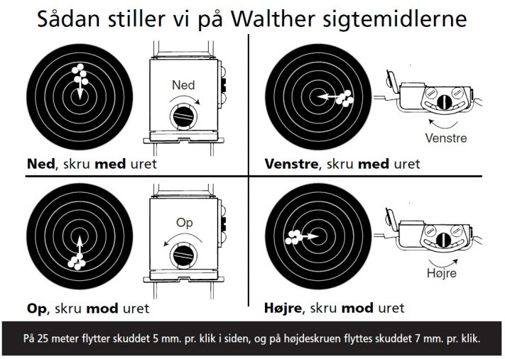 Walther GSP sigtemidler